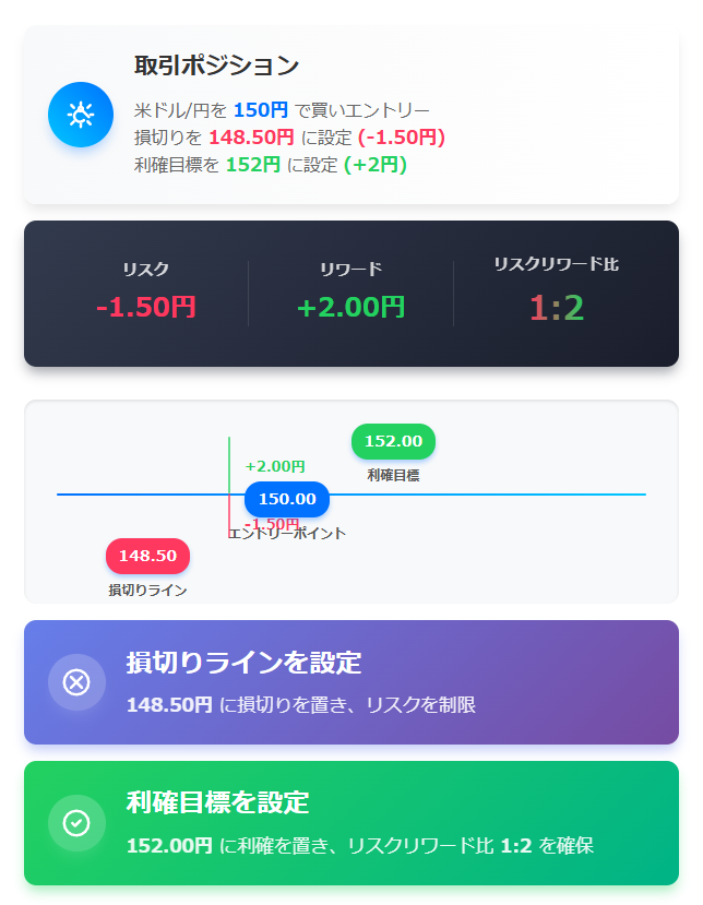 FXで失敗しない!資金管理の基本とリスクを抑える方法の説明画像(2)
