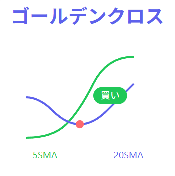 ADXの使い方を徹底解説！トレンド分析とトレード戦略の説明画像（2）