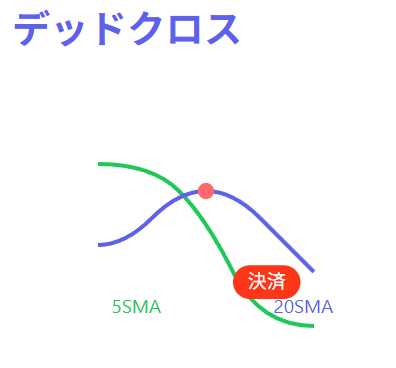 ADXの使い方を徹底解説！トレンド分析とトレード戦略の説明画像（3）