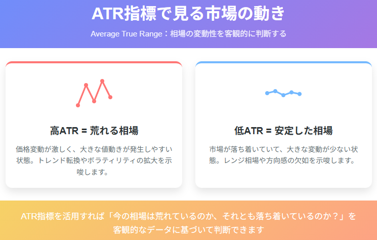 ATRとは?計算方法・使い方・トレード戦略を徹底解説の説明画像