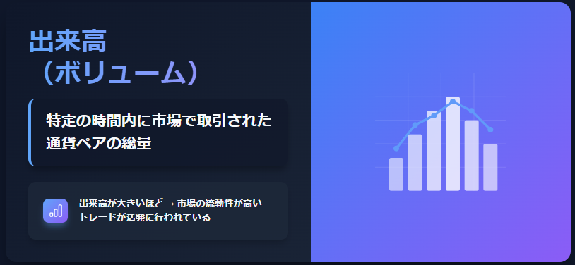 出来高(ボリューム) 出来高分析とは?FXでの意味・使い方・おすすめ指標の説明画像(1)