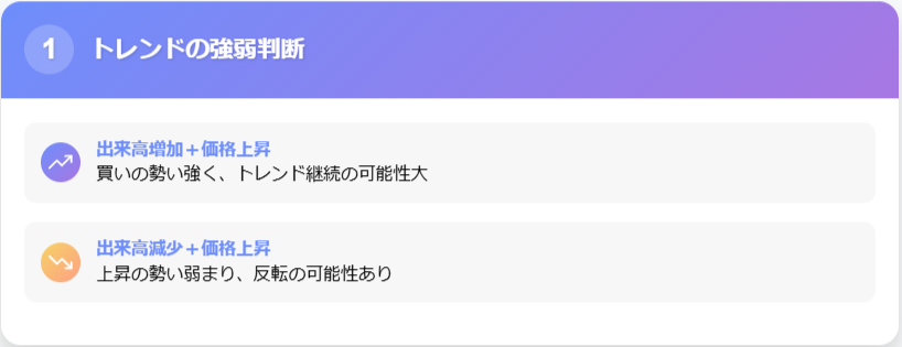 出来高分析とは?FXでの意味・使い方・おすすめ指標の説明画像(6)