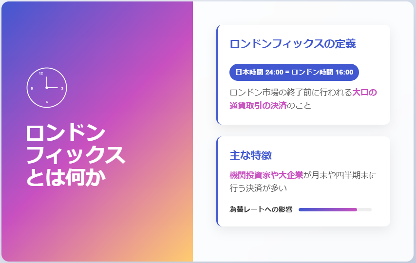 ロンドンフィックスの仕組みと為替への影響