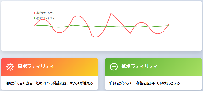 FXのボラティリティとは？通貨価格の変動幅を示す重要指標