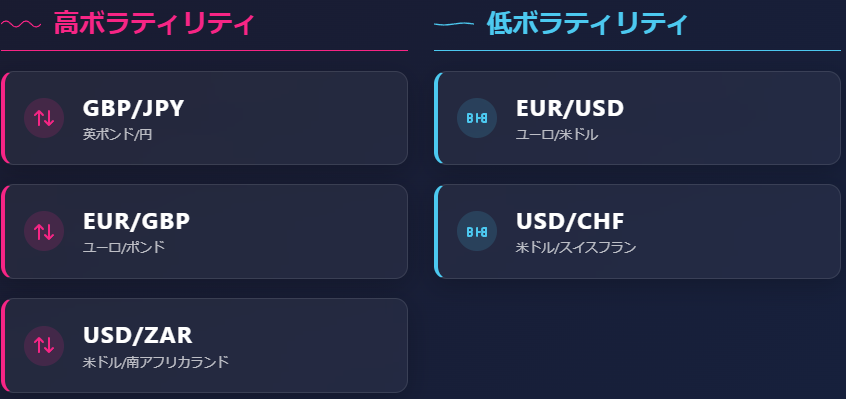 FXのボラティリティとは？変動率の計算方法と活用法の説明画像