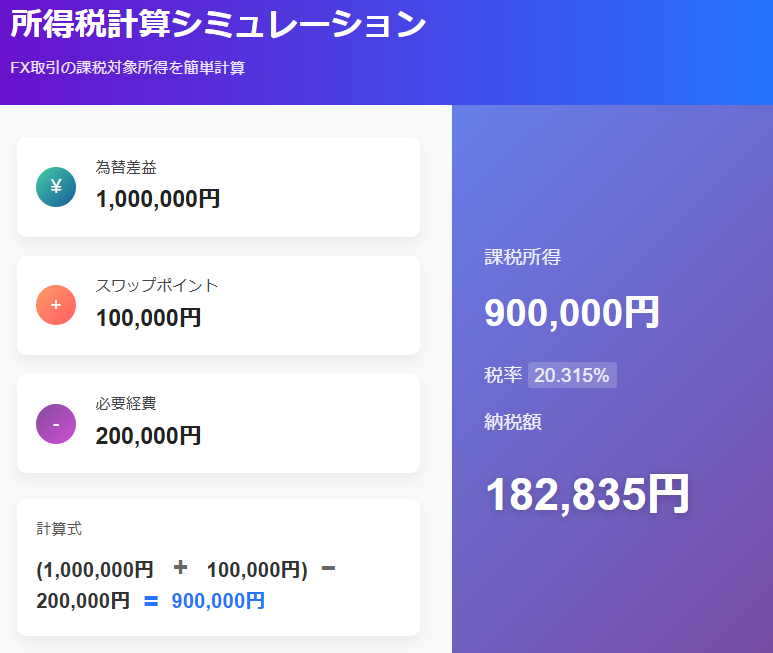 FX取引の所得税計算:収入と経費の差額に20.315%の税率を適用