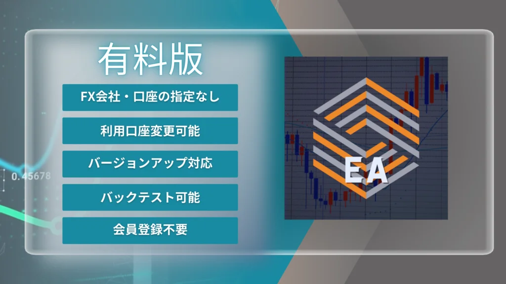 【FXアフィリエイト】初期報酬+継続収入で安定収益を実現する5つの戦略の説明画像(1)