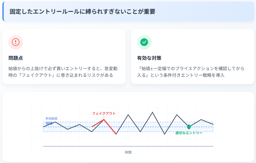 始値の意味と活用術|初心者でも使える分析法の説明画像(2)