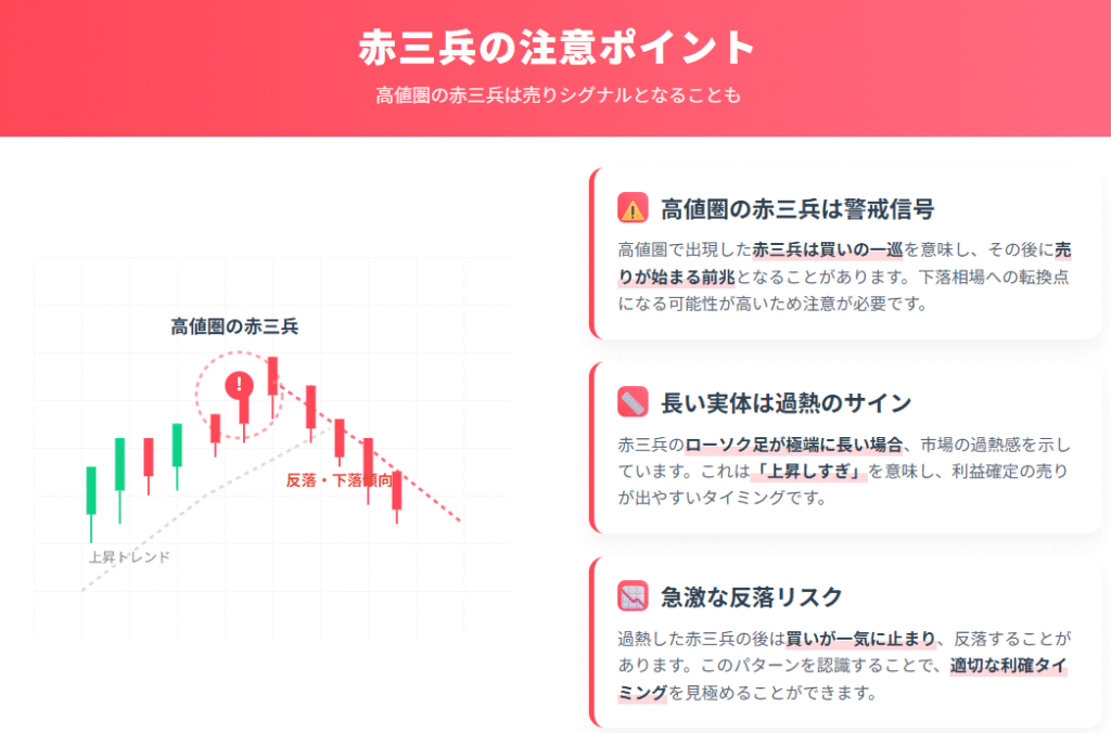 高値圏の赤三兵は天井サイン:ダマシとなる相場パターン図解
