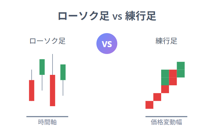 練行足チャートの使い方と設定完全ガイド｜MT4対応の説明画像（1）