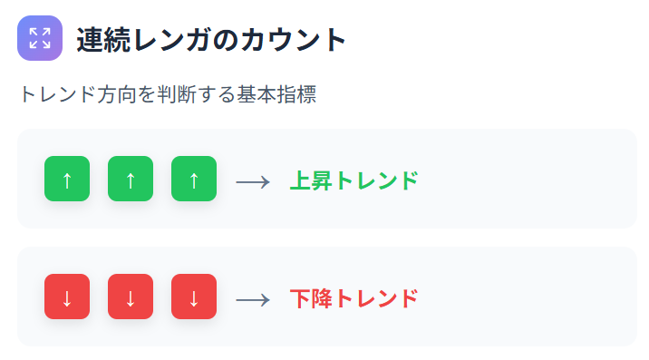 練行足チャートの使い方と設定完全ガイド｜MT4対応の説明画像（2）