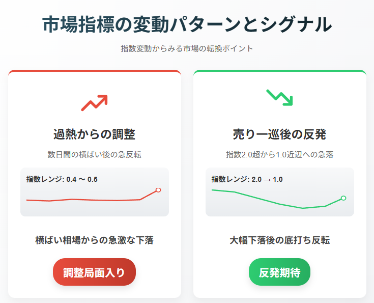 ARMS指数とは？初心者向け徹底解説と活用法の説明画像（2）