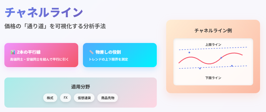 チャネルラインの引き方と使い方｜初心者も利益を出せる手法の説明画像（1）