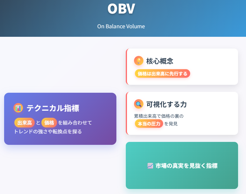 OBV(On Balance Volume)完全ガイド|計算方法からトレード戦略の説明画像