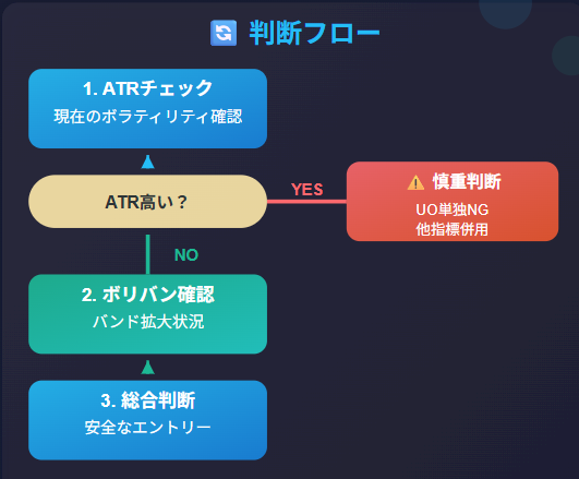 Ultimate Oscillatorの使い方と勝率UP術の説明画像(2)