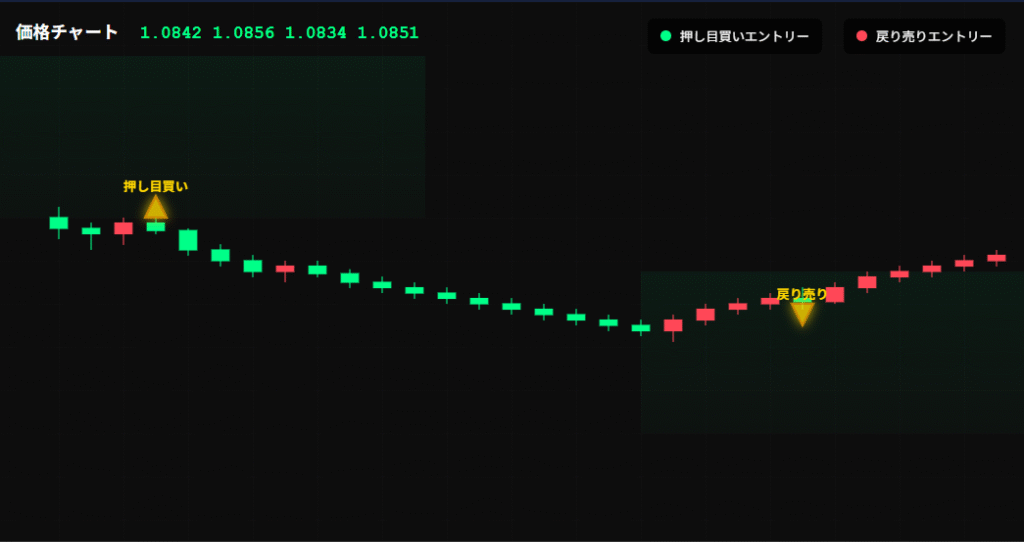 AO(Awesome Oscillator)の使い方と戦略を徹底解説の説明画像