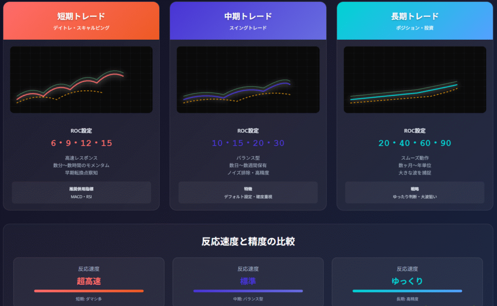 KST短期・中期・長期別設定と戦略比較