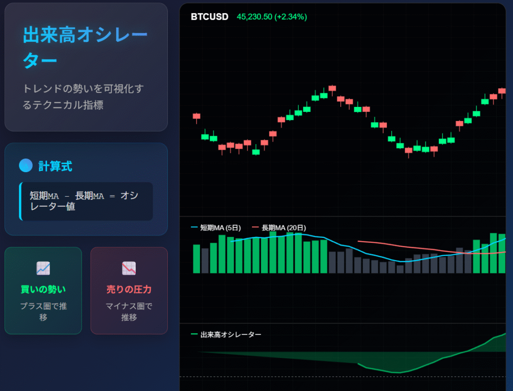 Volume Oscillator 出来高オシレーターの使い方と設定法|トレード精度を上げる分析術の説明画像(1)