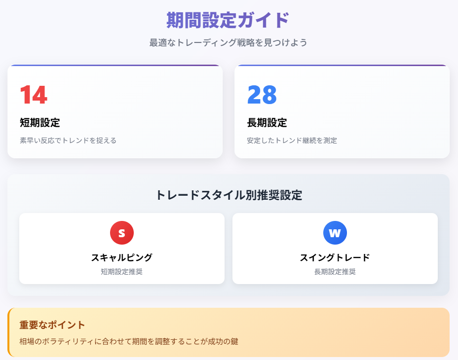 出来高オシレーターの使い方と設定法|トレード精度を上げる分析術の説明画像(2)