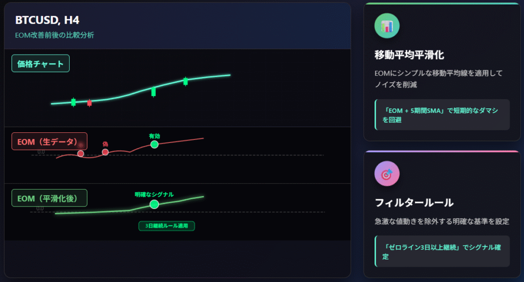 Ease of Movement(EOM)完全攻略|使い方と分析法を徹底解説の説明画像(2)