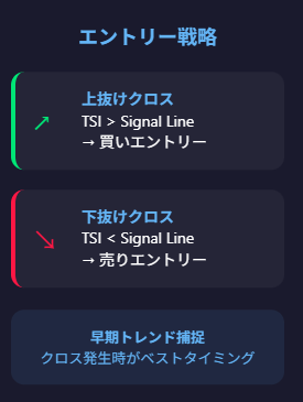TSIとは？使い方とトレード戦略を徹底解説！の説明画像（2）