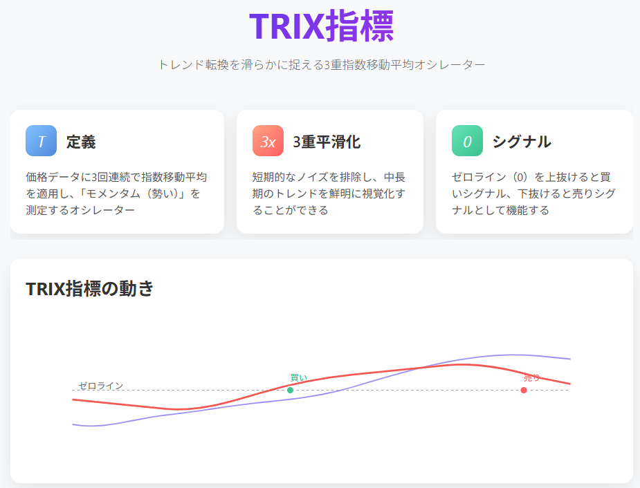 同オシレーターインジケーターの使い方とFX手法完全ガイドの説明画像