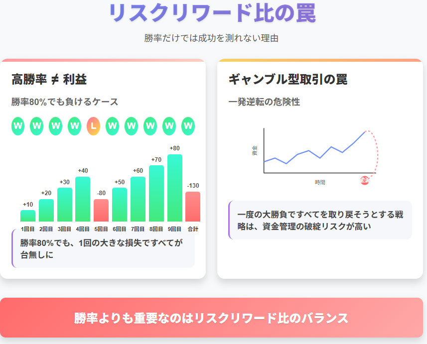 リスクリワード比の重要性
