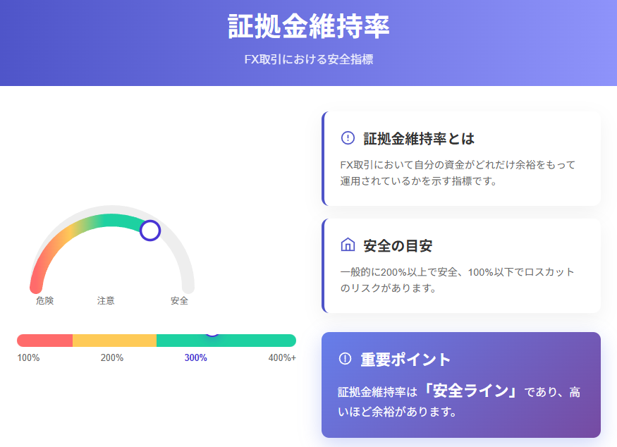 証拠金維持率の正しい計算と対策法｜ロスカット回避のためにの説明画像