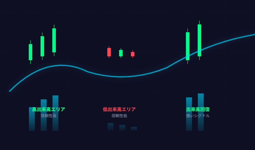 Demand Indexとは？使い方と売買判断の極意の説明画像（1）