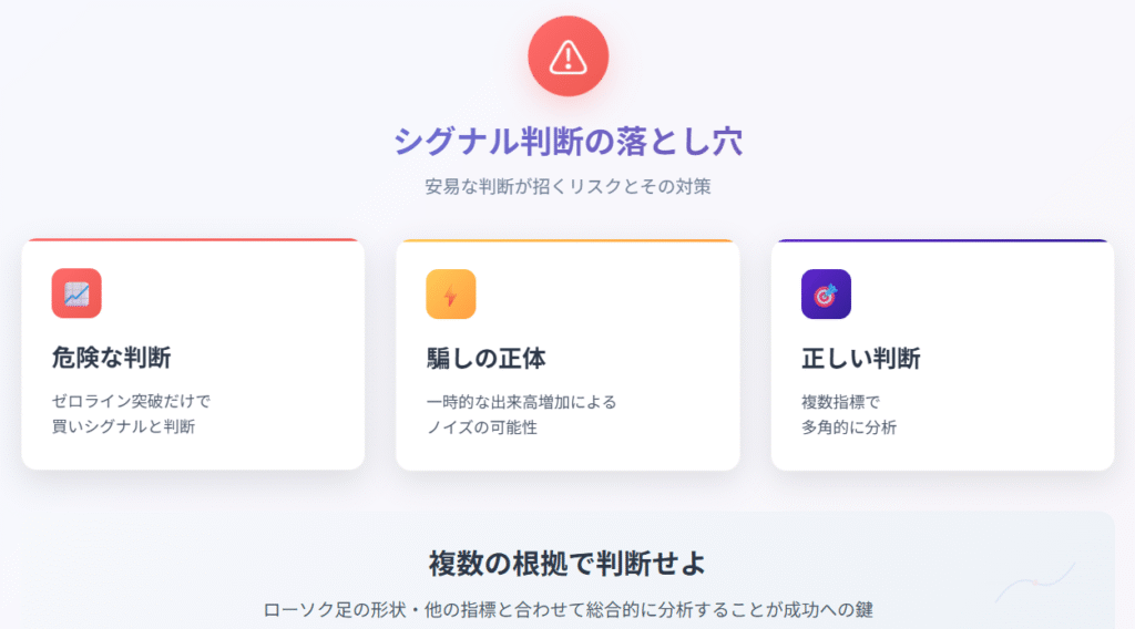 Demand Indexとは？使い方と売買判断の極意の説明画像（2）