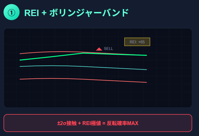 REI(Range Expansion Index)とは?使い方と勝率UPの戦略を徹底解説の説明画像(2)