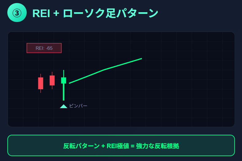 REI(Range Expansion Index)とは?使い方と勝率UPの戦略を徹底解説の説明画像(4)