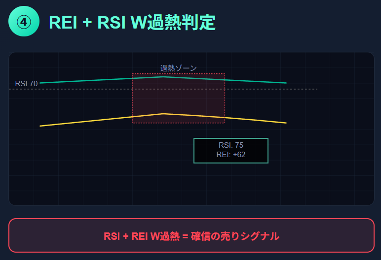 REI(Range Expansion Index)とは?使い方と勝率UPの戦略を徹底解説の説明画像(5)