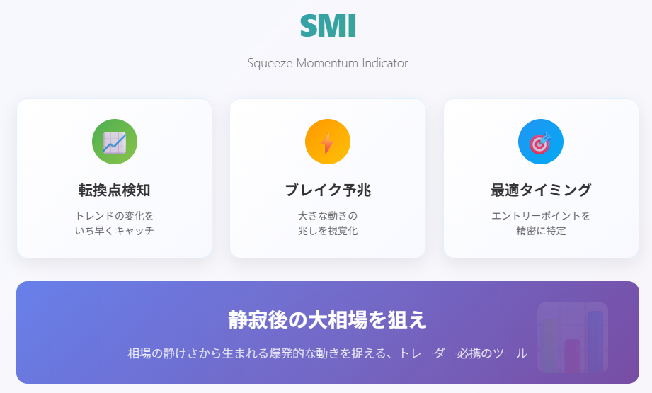 Squeeze Momentum Indicator(LazyBear) SMI指標の機能説明インフォグラフィック:転換点検知とブレイク予兆分析