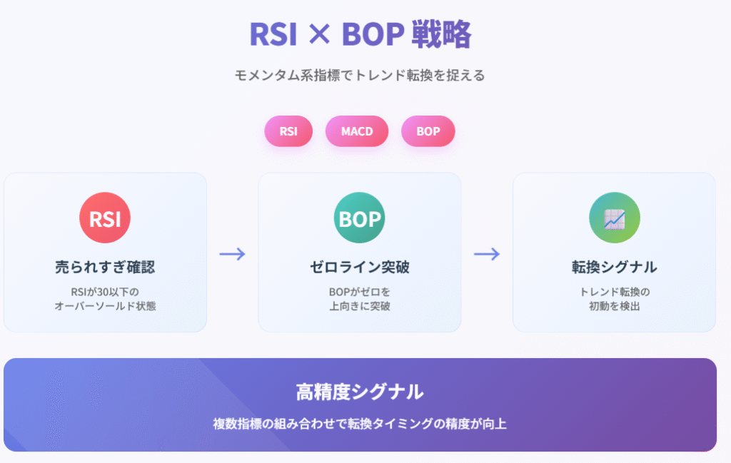 Balance of Power（BOP）徹底解説｜使い方と分析戦略の説明画像
