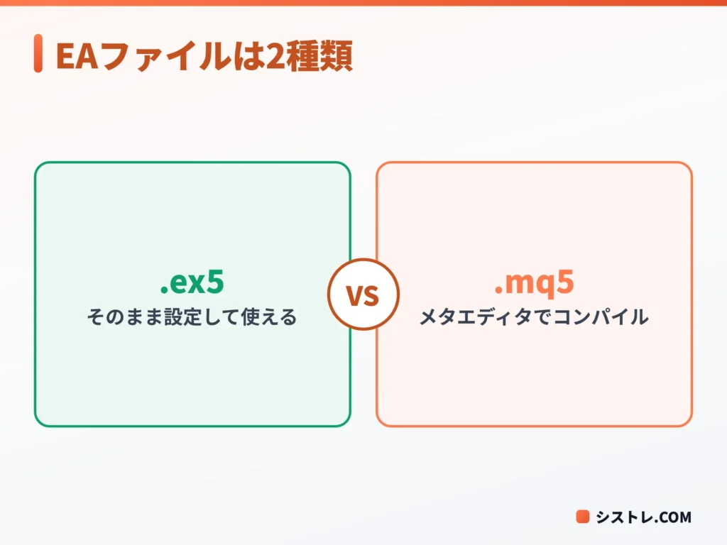 MT5のEAファイル .ex5 と .mq5 の違いを比べた図