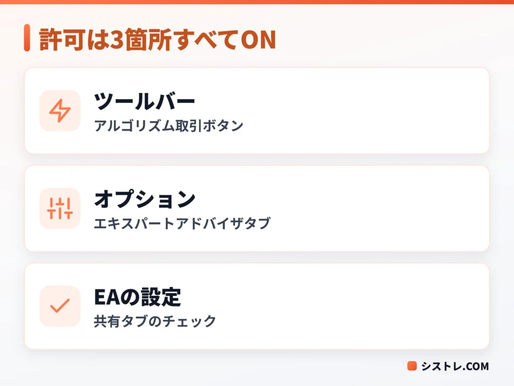 MT5でEAが動かない時に確認するアルゴリズム取引の許可3箇所の図