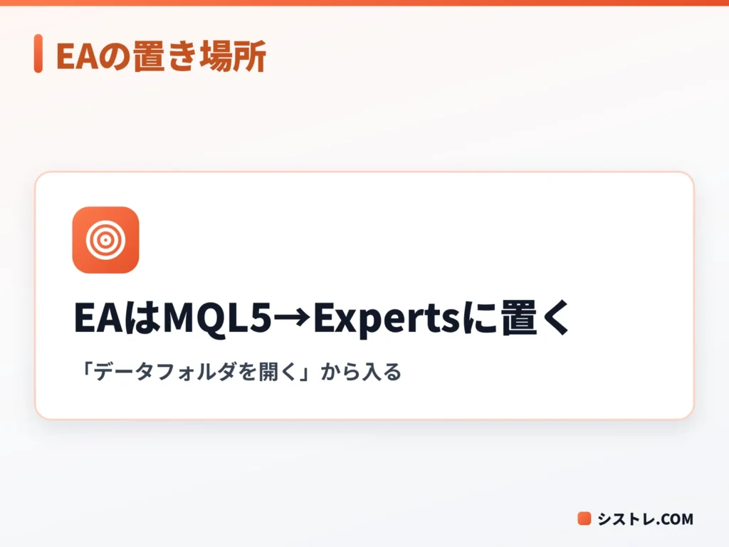 MT5のEAファイルを置く正しい場所 MQL5/Experts を示した図