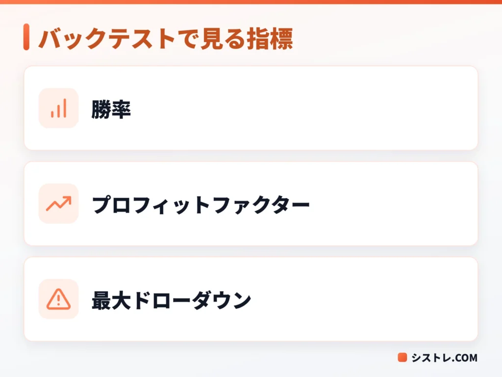 EAのバックテストで確認する3つの指標の図