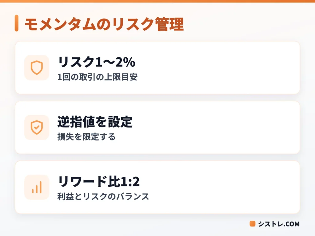 モメンタムトレードのリスク管理ポイントを示す図