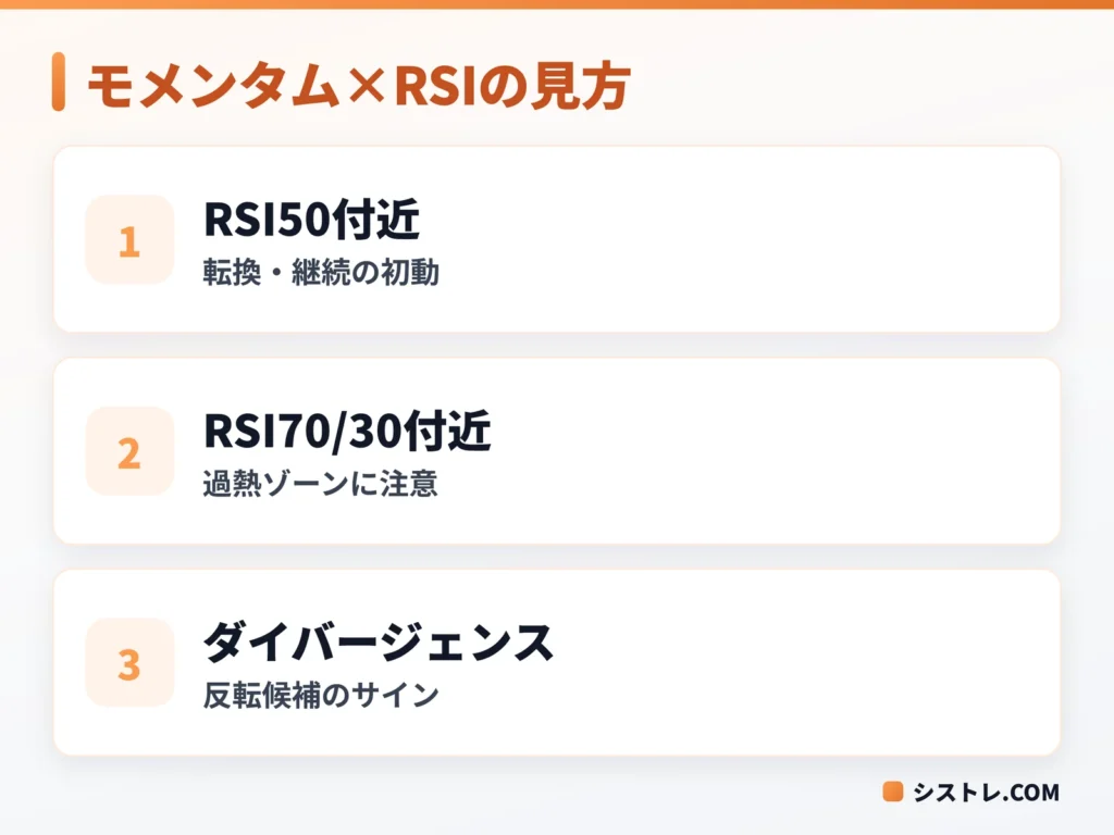 モメンタムとRSIを組み合わせた見方を示す図