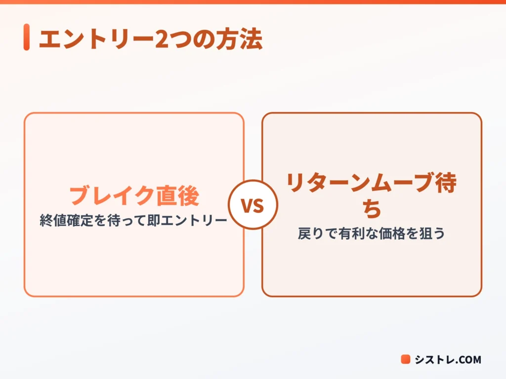 ウェッジパターンのエントリー2つの方法の図
