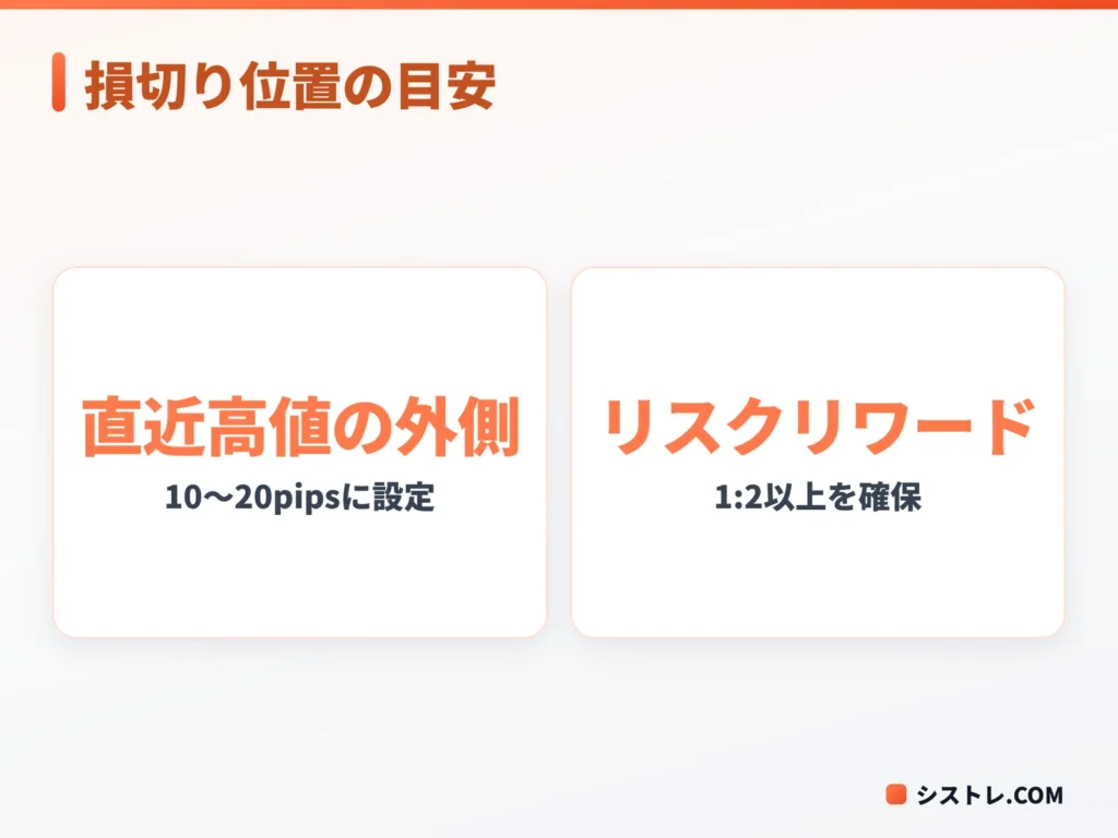 ウェッジパターンの損切り位置の目安の図