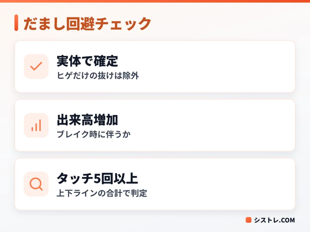 ウェッジパターンのだましを回避するチェックの図