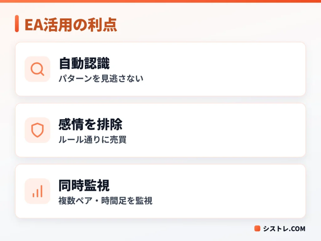 ウェッジパターンをEAで活用する利点の図