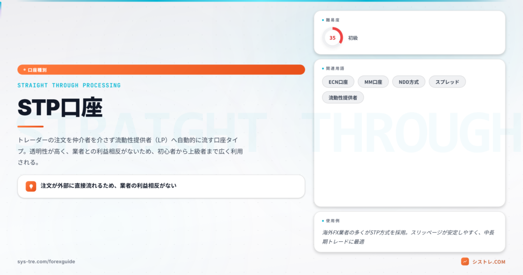STP口座の仕組み|NDD方式で注文を外部の流動性提供者へ流す図解