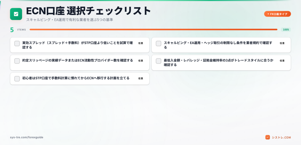ECN口座とは?仕組み・メリット・開設方法の完全ガイド