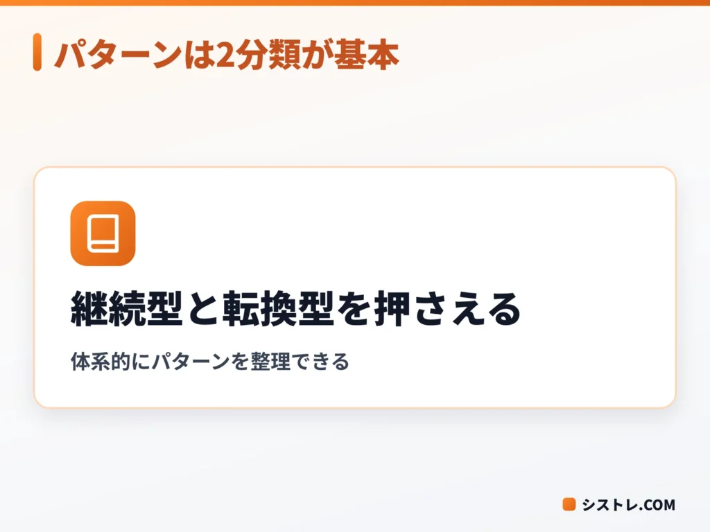 チャートパターンは2分類が基本という結論の図