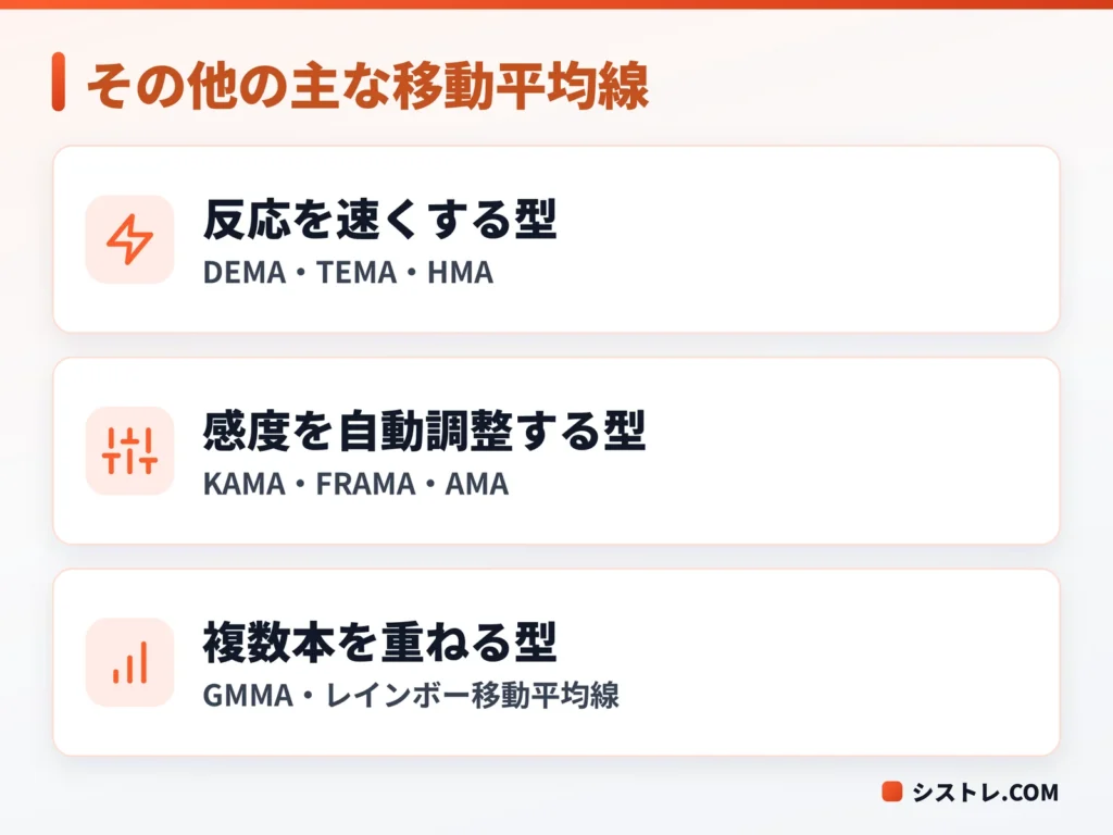 SMA・EMA・WMA以外の主な移動平均線を特徴ごとに分けた図