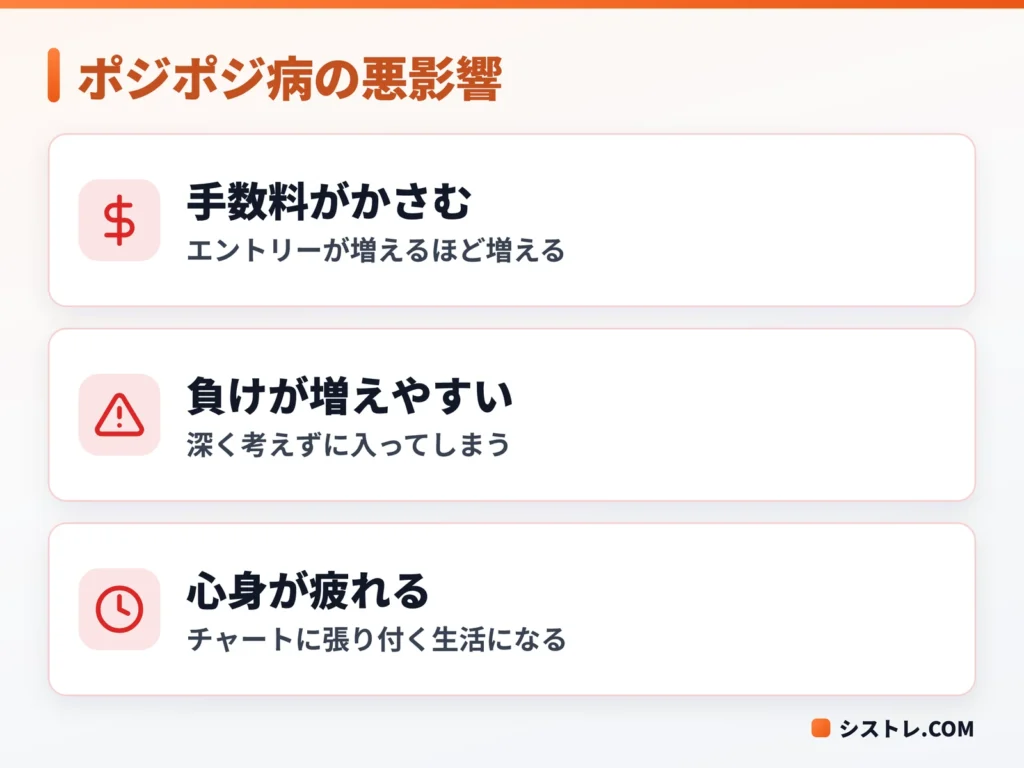 FXのポジポジ病がもたらす悪影響を示す図